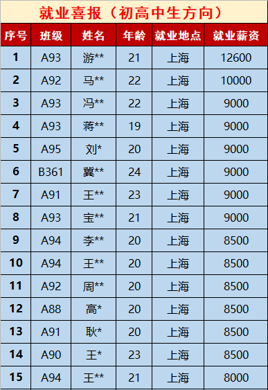 2020年我该学门什么技术有前途呢
