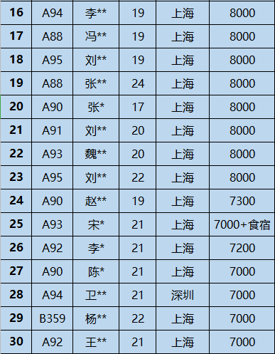 2020年我该学门什么技术有前途呢