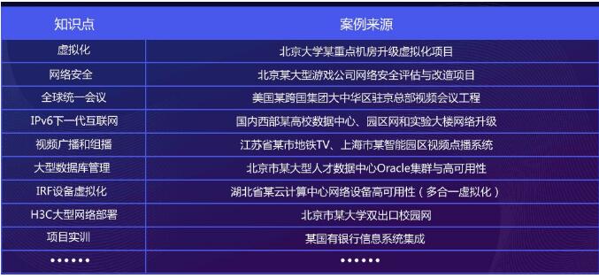 郑州北大青鸟翔天信鸽校区BCNT网络工程师专业课程介绍