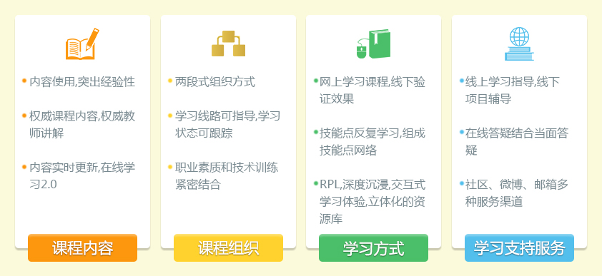 郑州北大青鸟学士后.net课程特色