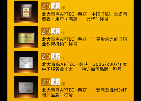 郑州北大青鸟翔天信鸽财大校区荣誉历史（2006-2021）