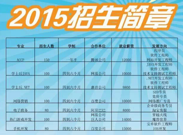 郑州北大青鸟2015招生简章